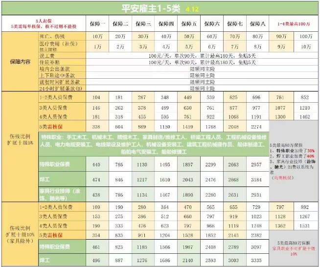 餐饮老板，如何为厨师购买雇主责任保险？插图2