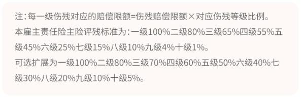 企业如何配置民航飞行员工的雇主责任险？插图4