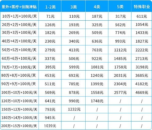 有线广播电视线员需要购买什么样的雇主责任保险来确保安全？插图4