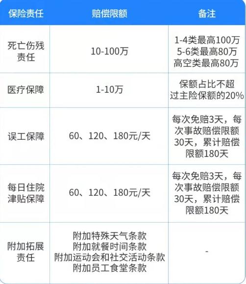 医院如何为普通医生和护士购买雇主责任保险？插图2