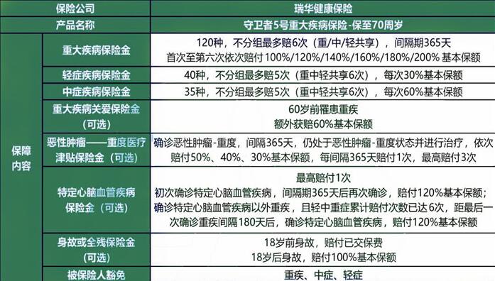 漳州年收入100万怎么买保险？漳州人年收入100万插图2