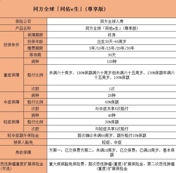 漳州年收入100万怎么买保险？漳州人年收入100万插图4