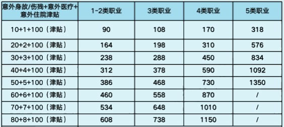 电影拍摄公司如何为武打演员购买团体意外险？插图