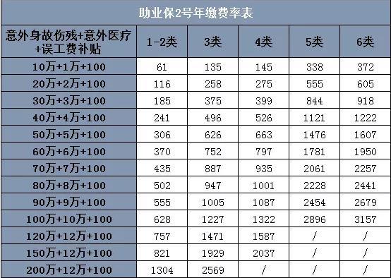 电影院应该如何为电影放映人员购买雇主责任保险？插图1