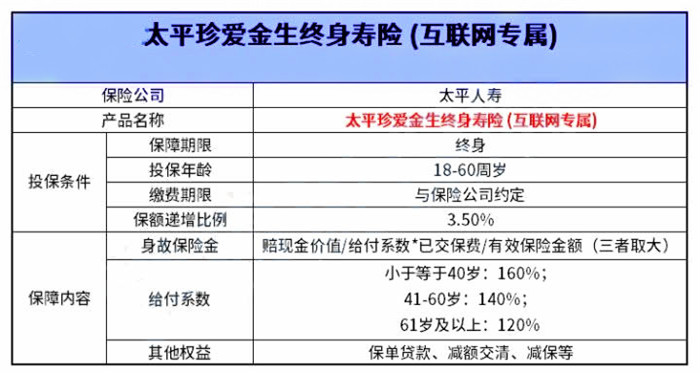 太平保险山东分公司，太平保险山东分公司地址电话插图4