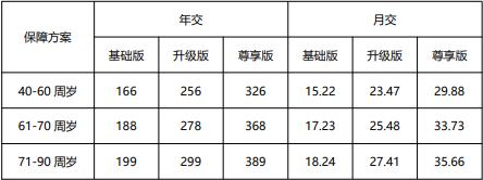 山东济南老年意外险多少钱？济南老年意外险在哪里买？插图4