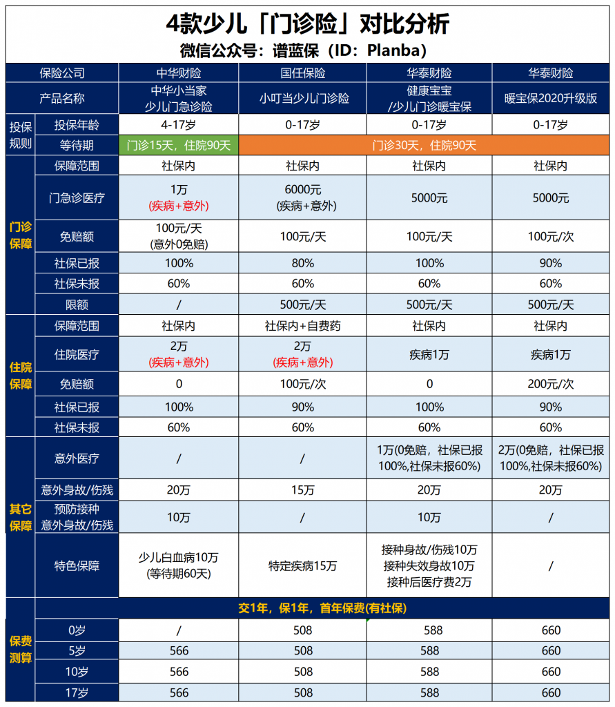 超级实用的保险，感冒发烧都可以报销！插图2