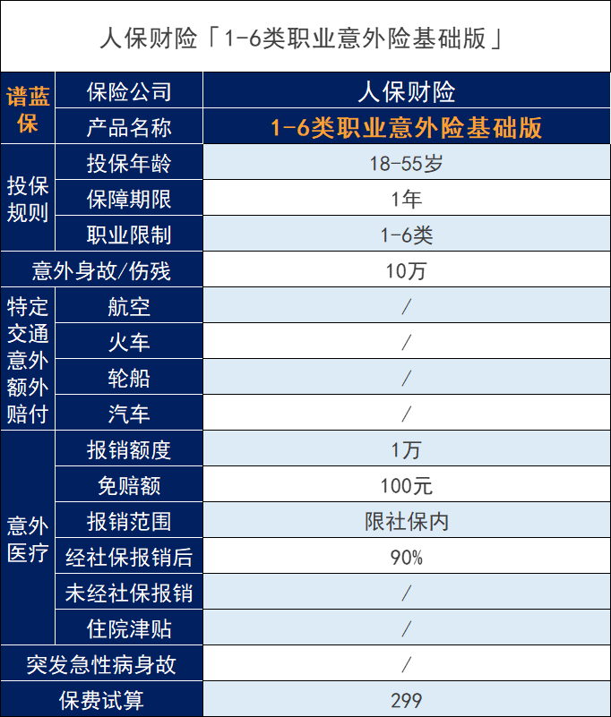 骑手意外险有卖吗？骑手意外险有哪些？插图2