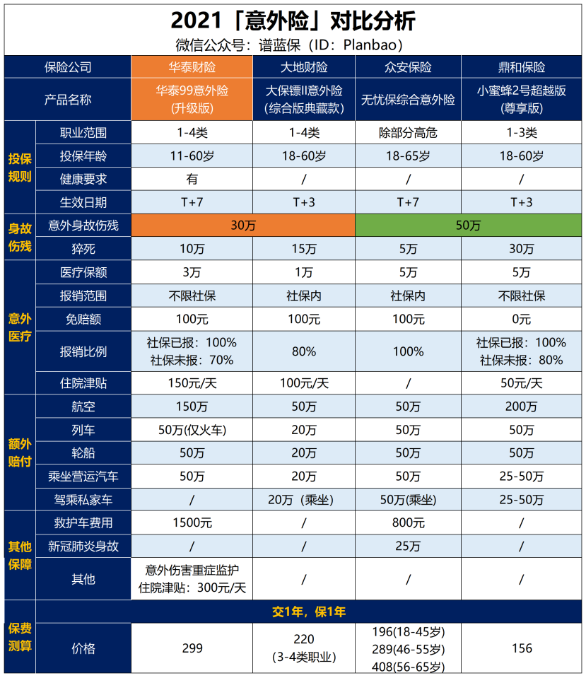 这款意外险适合高危职业打工人，可以保猝死！插图2