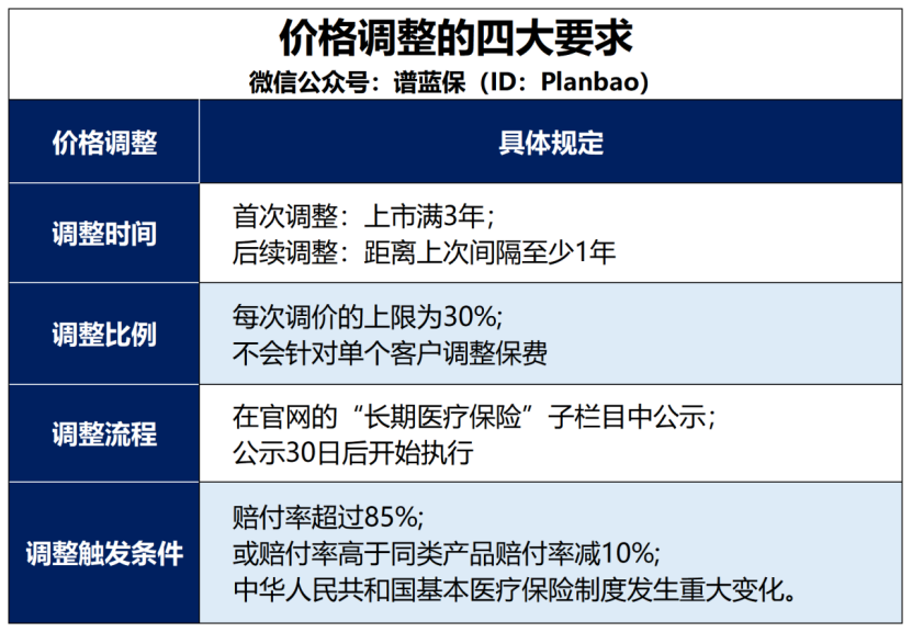 新款百万医疗险来了！能保20年！插图6