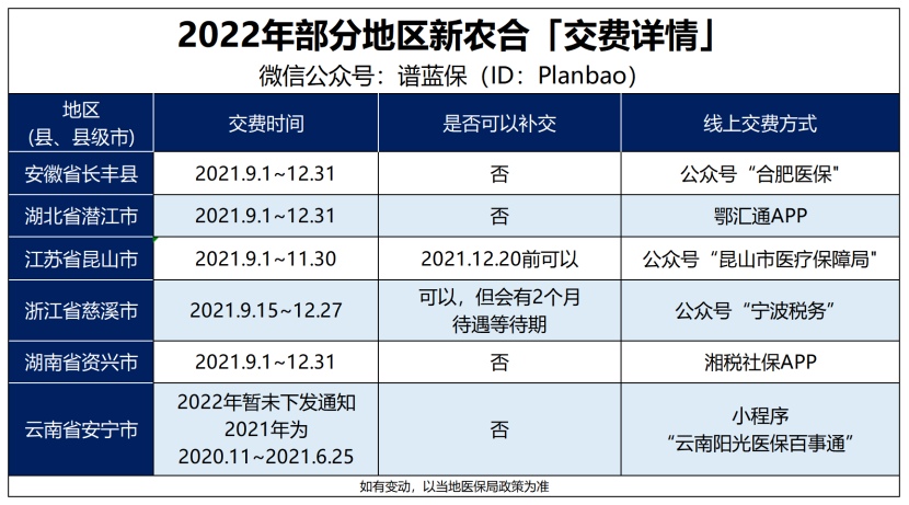 给父母买的新农合又涨价了，还有交钱的必要吗插图2