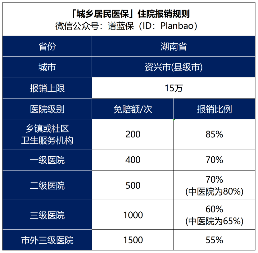 给父母买的新农合又涨价了，还有交钱的必要吗插图16