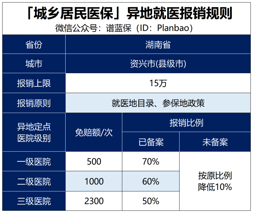 给父母买的新农合又涨价了，还有交钱的必要吗插图18