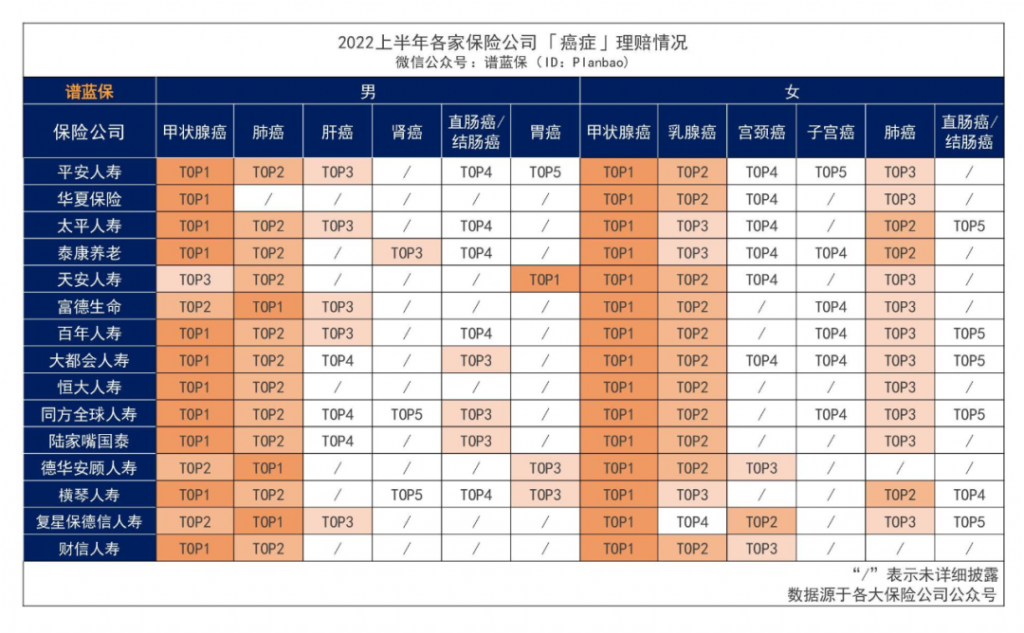 肺炎、肺结节、肺结核，常见肺部疾病投保指南来了~插图