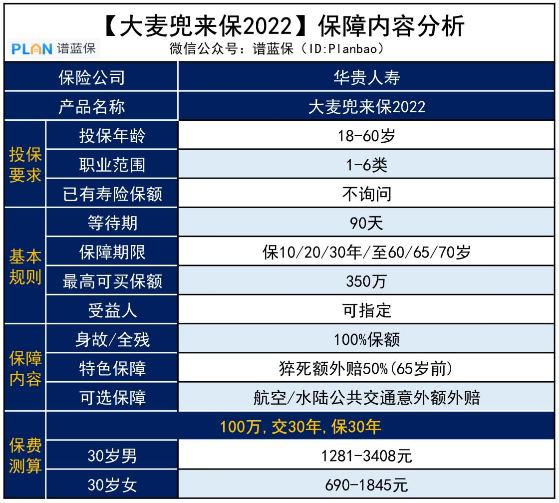 【大麦兜来保2022】癌症、糖尿病也有机会买，这款定寿投保很宽松插图2