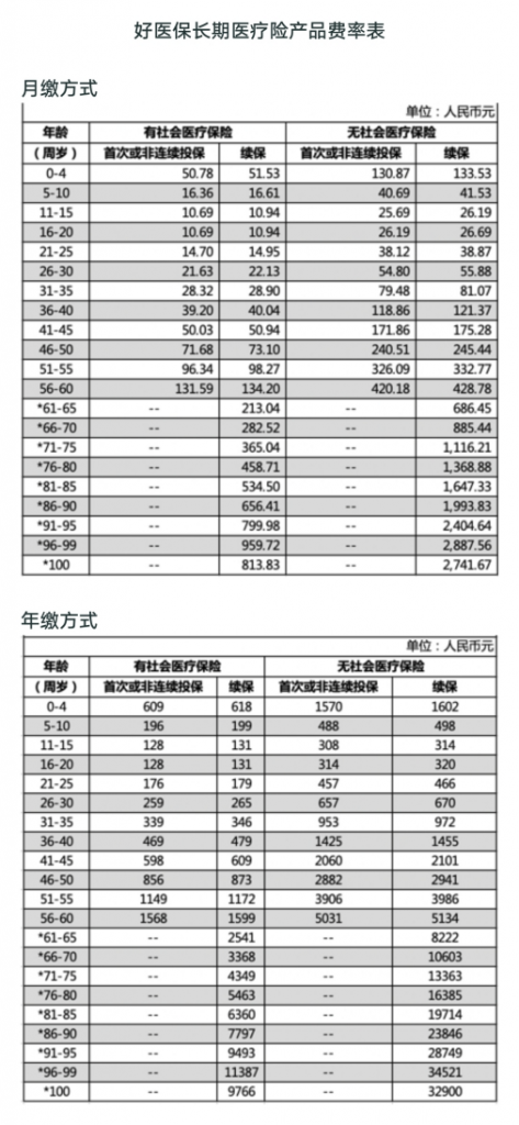 好医保6年版和20年版，哪个比较好？插图9