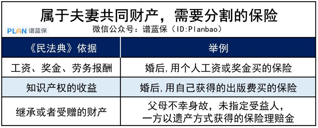 离婚了，那些年一起买过的保险怎么分？插图6