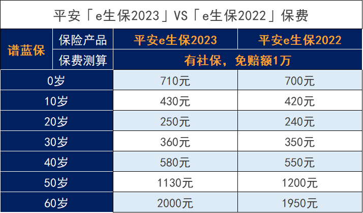 江门平安保险营业厅，江门平安保险在哪里买便宜？插图2