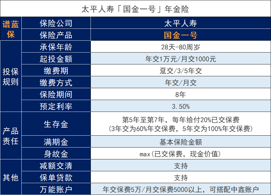 太平人寿2023开门红：太平人寿国金一号年金保险怎么样？插图