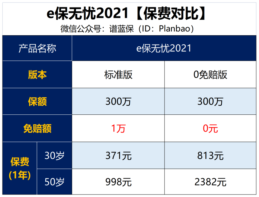 如果漏掉这个细节，你的保险可能无法理赔！插图6