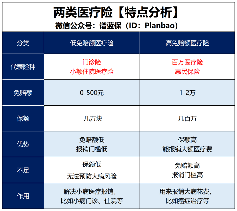 如果漏掉这个细节，你的保险可能无法理赔！插图4