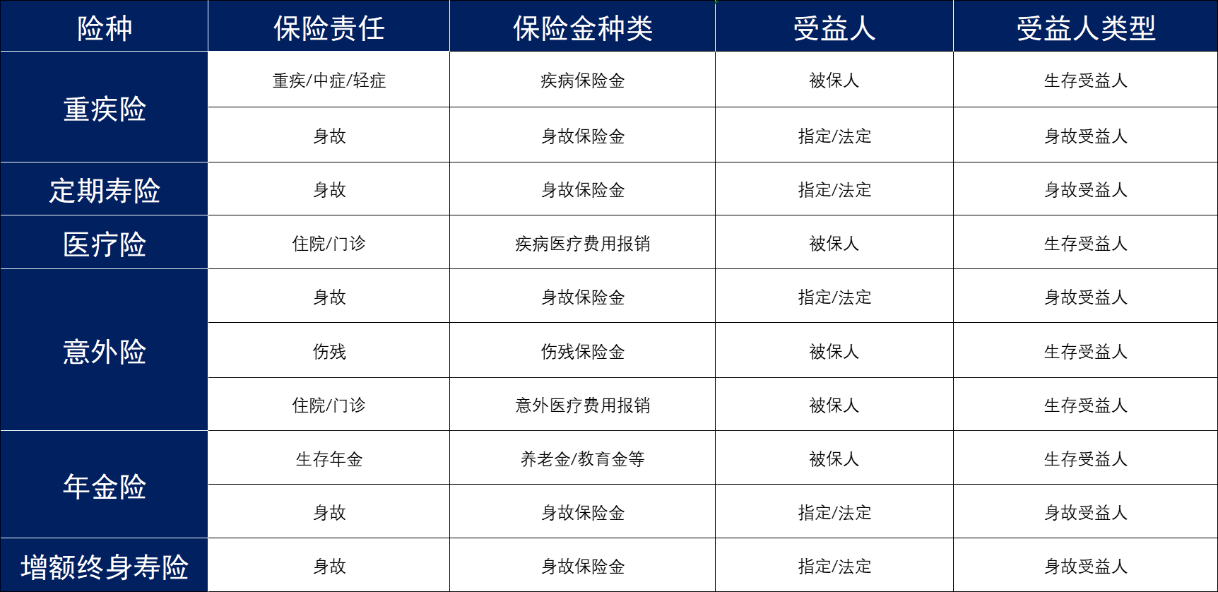 老公买了保险去世了怎么办？保险受益人可以是哪些人？插图4