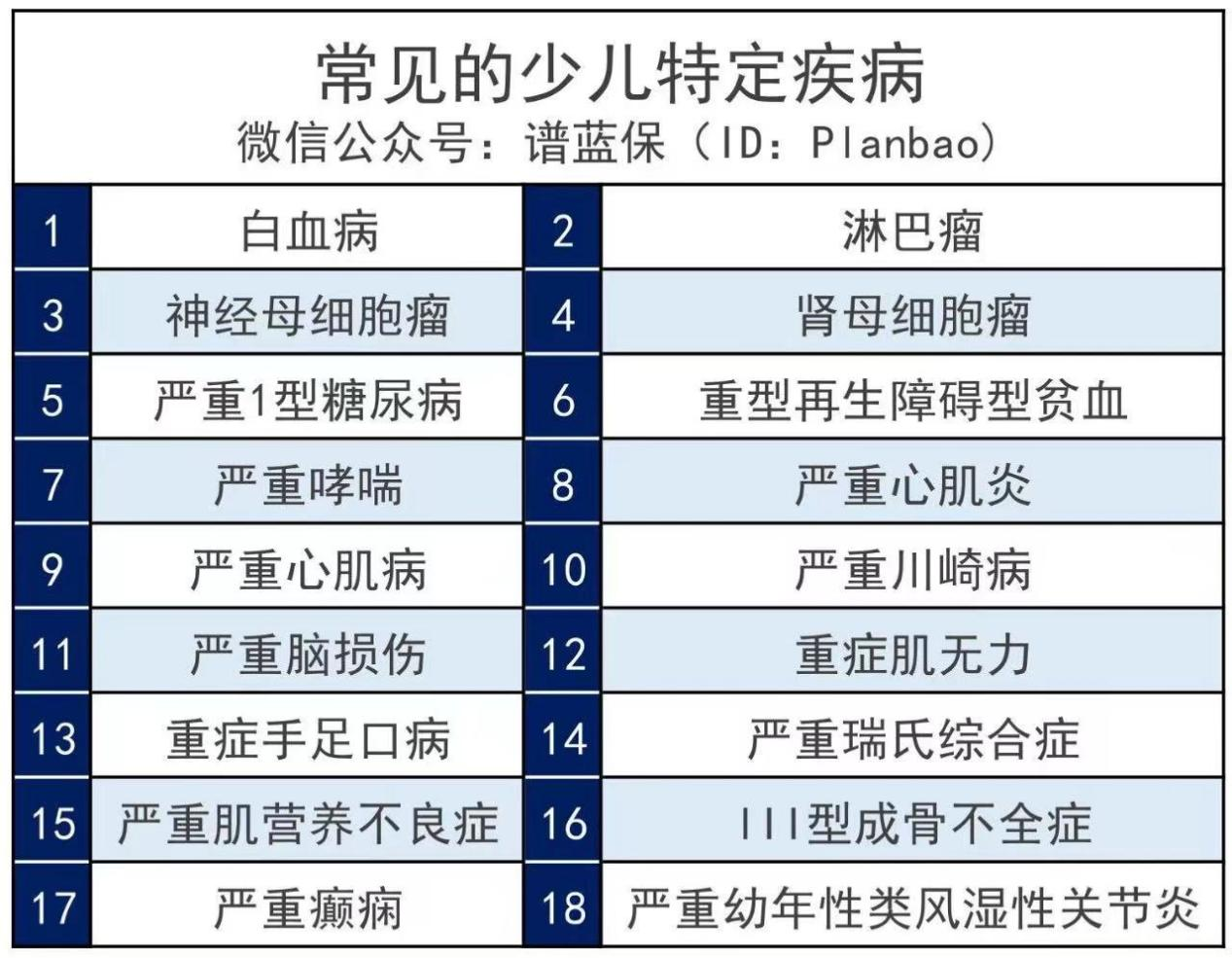 小孩要买保险吗？买哪几种保险好？插图