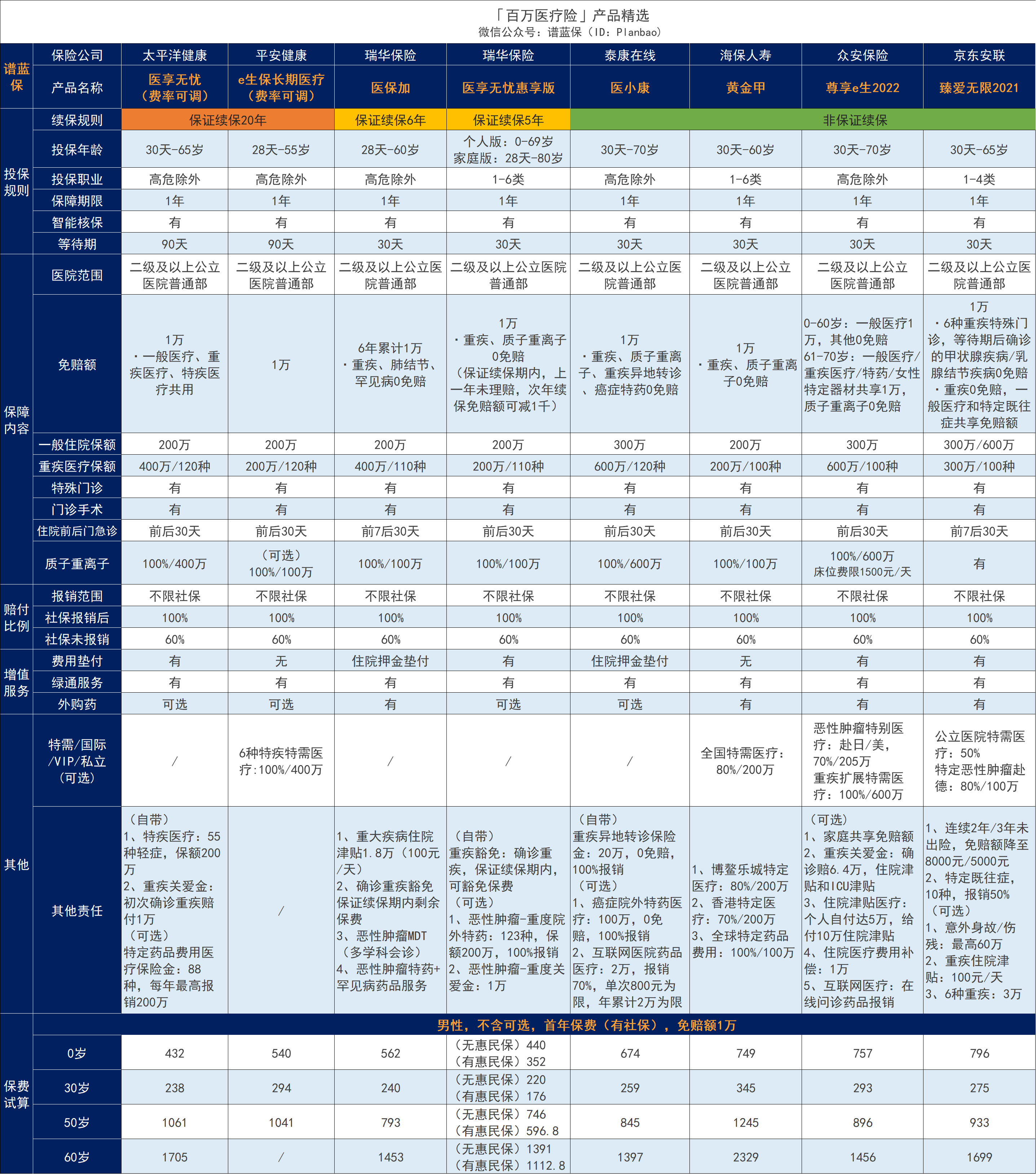 小孩要买保险吗？买哪几种保险好？插图4