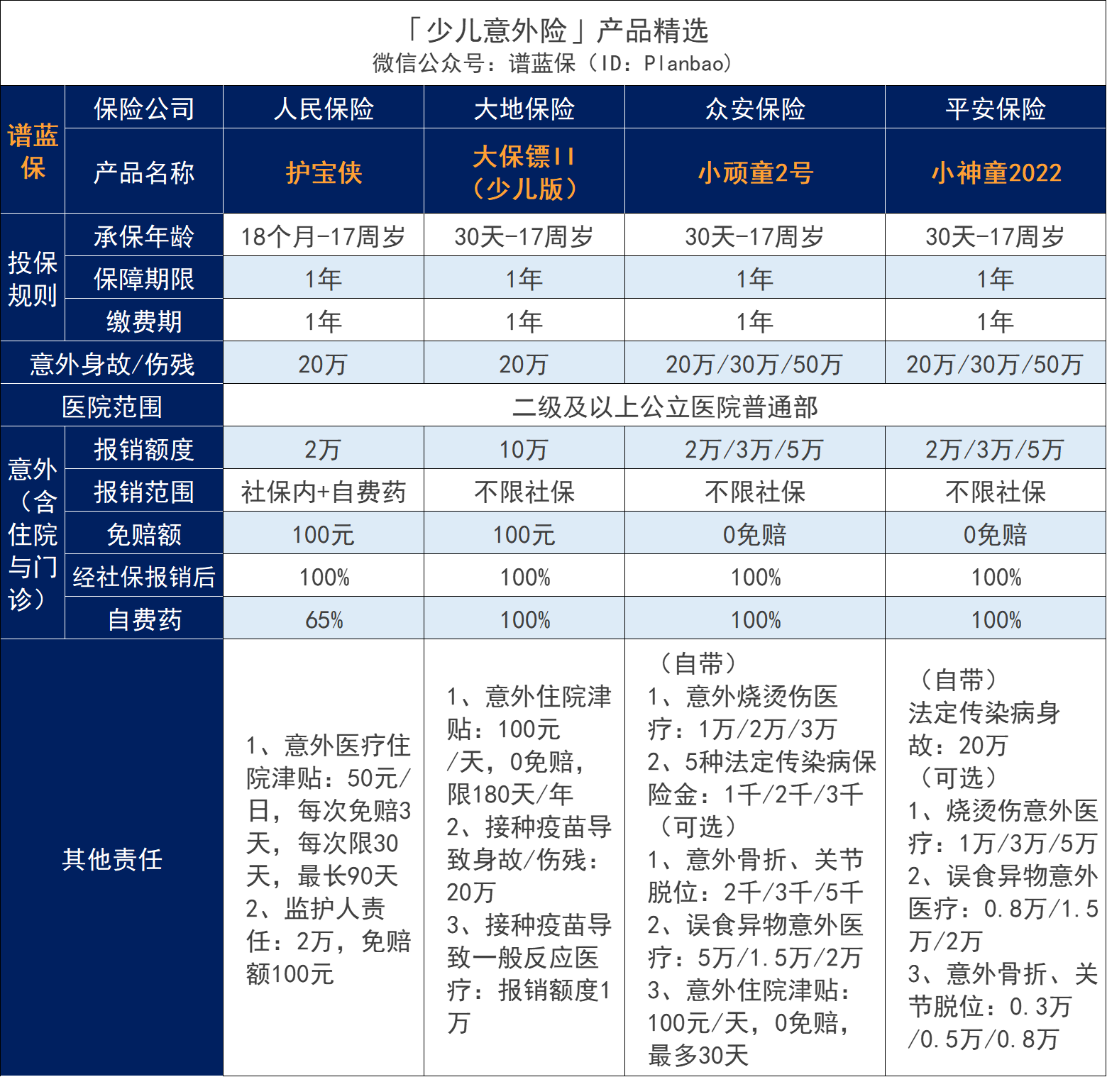 小孩要买保险吗？买哪几种保险好？插图6