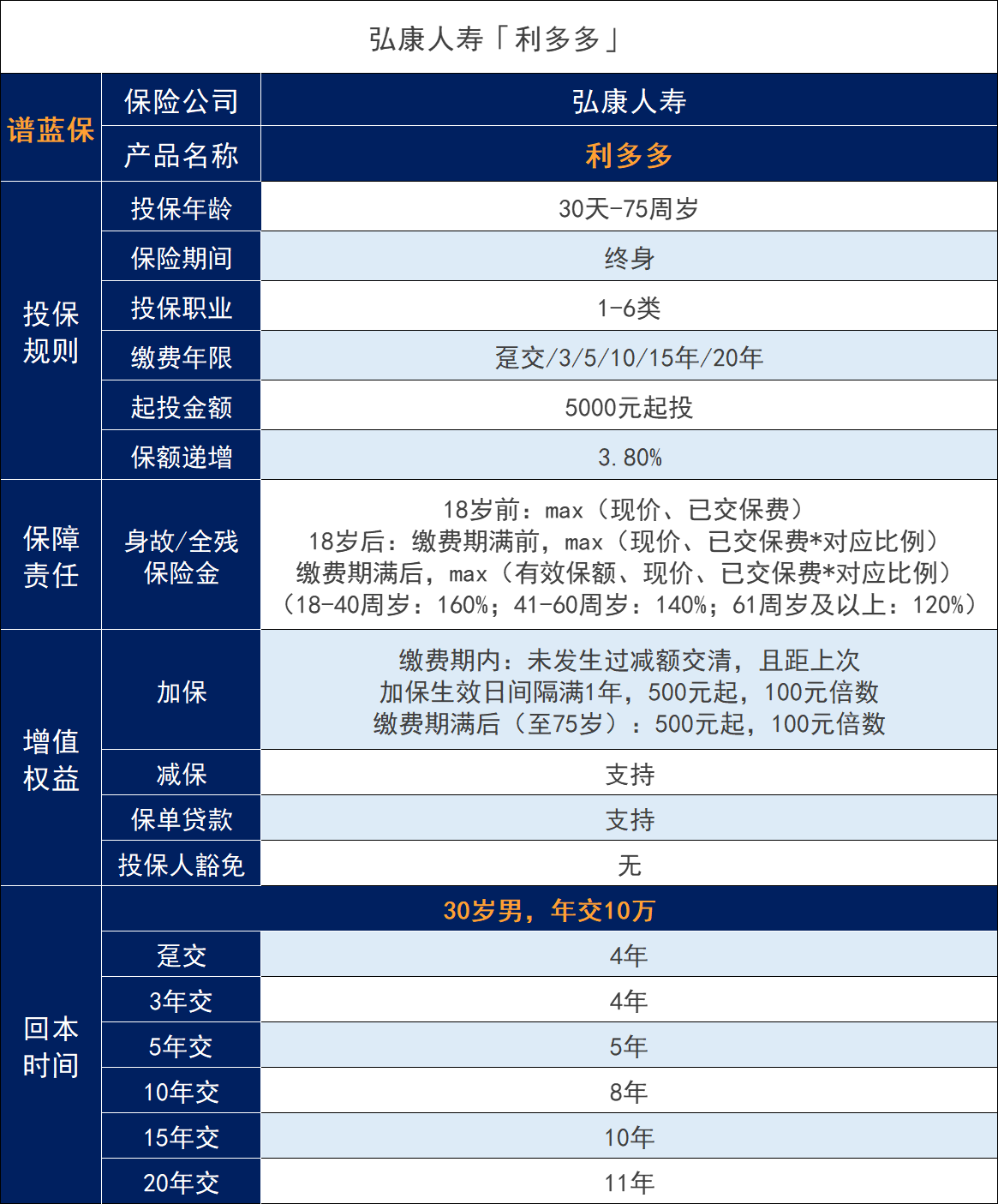 弘康利多多增额终身寿险怎么样？靠不靠谱？插图