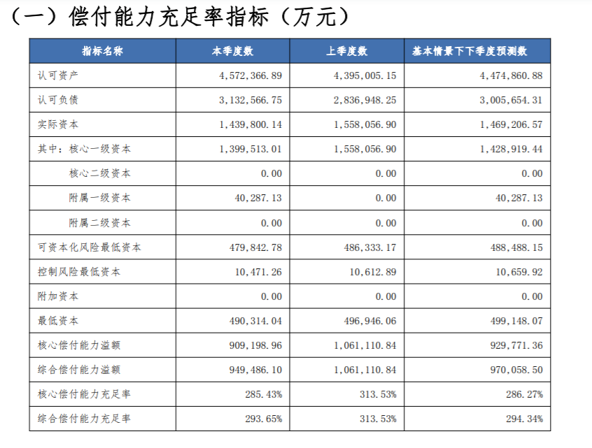 众安百万医疗保险最高有600万保额？靠谱吗？插图