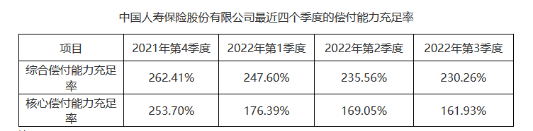 中国人寿保险公司靠谱吗？互联网保险怎么样？插图