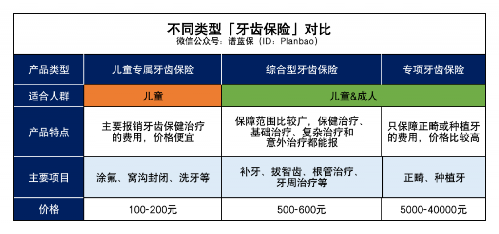 少年儿童及成人牙齿医疗保险和口腔牙科诊疗普慧方案插图