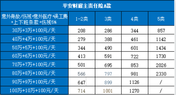 土石方施工企业如何为土石方机械操作人员购买雇主责任险？插图2