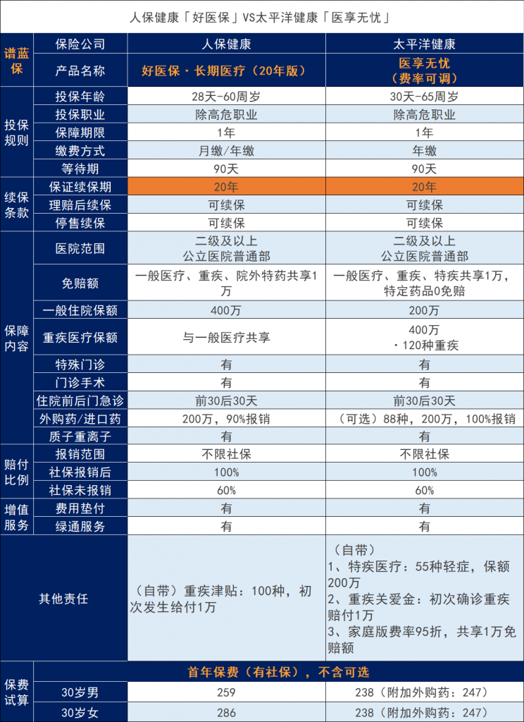 太平洋保险和PICC人保保险哪家保险公司好？有哪些保险产品可以对比下？插图6