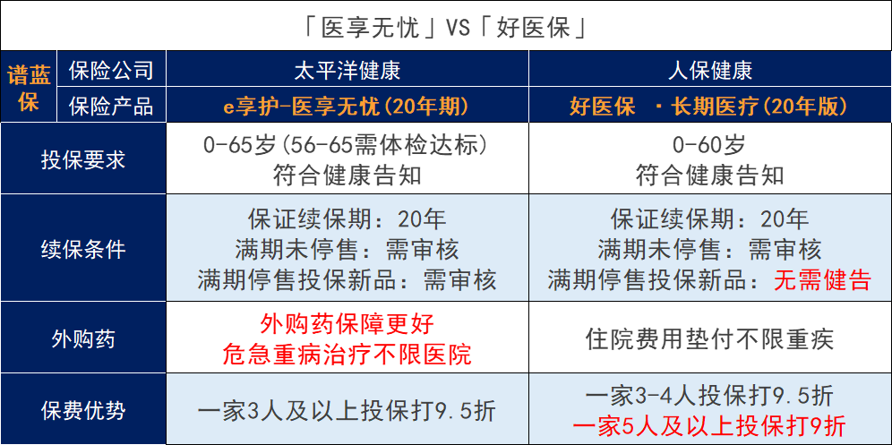 太平洋保险和PICC人保保险哪家保险公司好？有哪些保险产品可以对比下？插图8