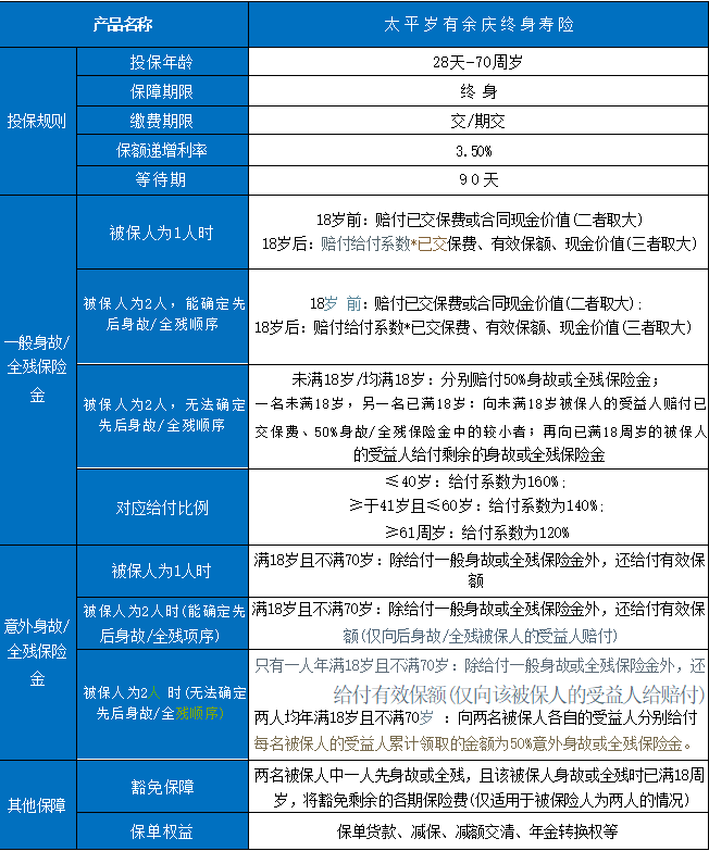 太平保险山东分公司，太平保险山东分公司地址电话插图2