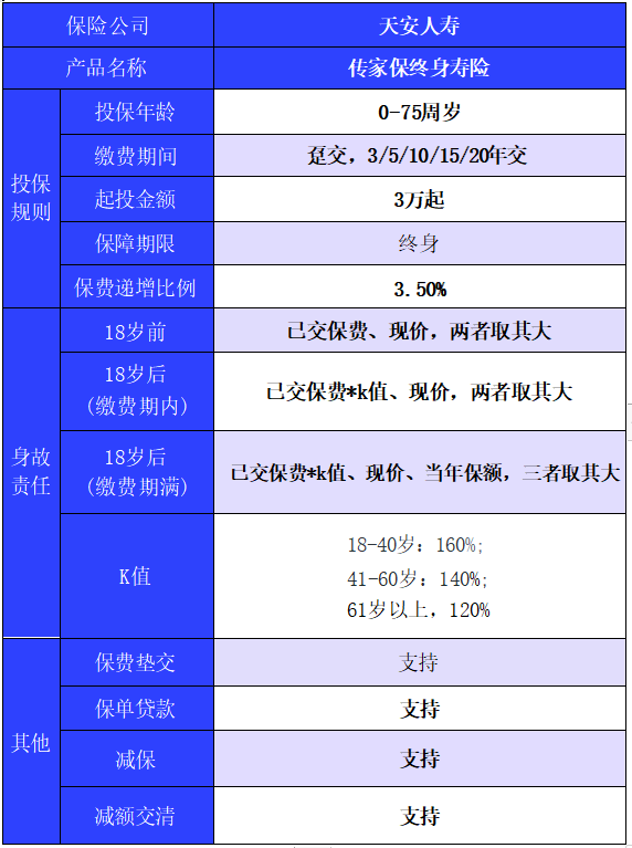 济南天安保险公司，济南天安保险有哪些产品？插图2