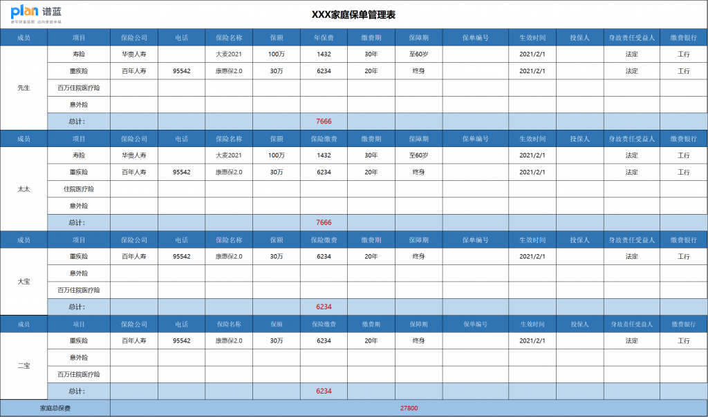 买了保险的朋友，开年一定要做这件事。插图