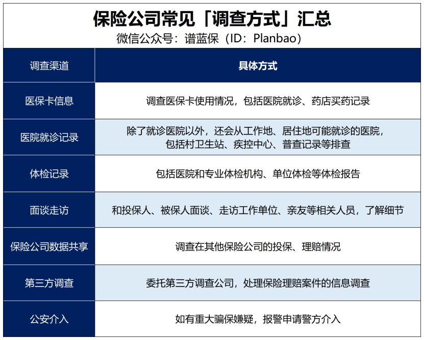 每年的体检报告，保险公司能看到吗？插图4