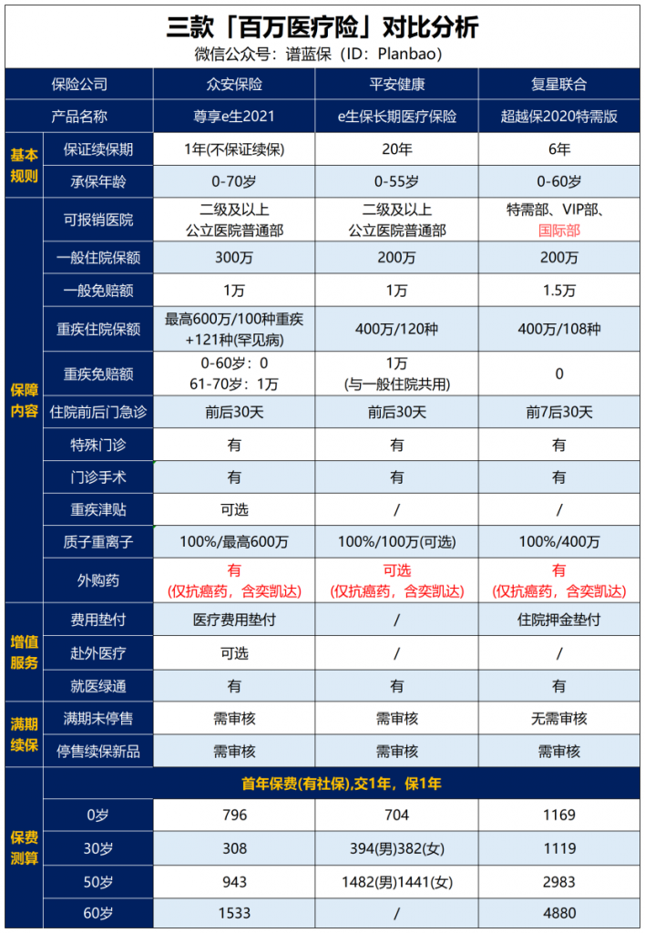 天价抗癌药，买的保险能报销吗？插图5