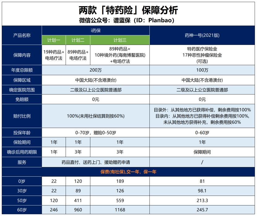 天价抗癌药，买的保险能报销吗？插图6