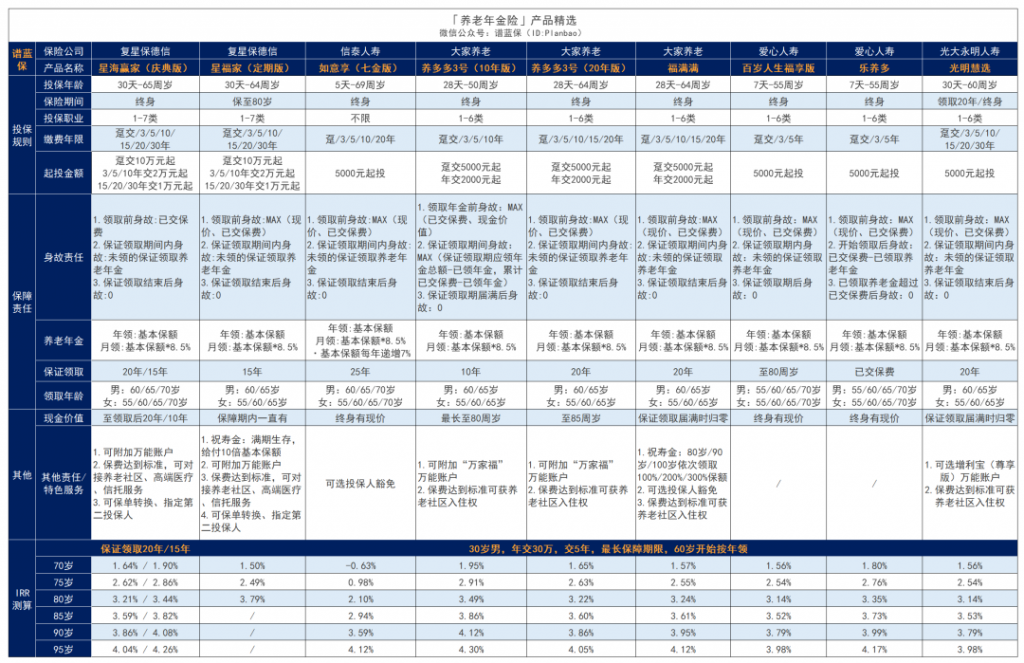 1月理财险榜单，有哪些安全、收益好的选择？插图