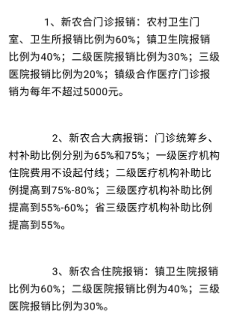 新农合最全攻略！插图