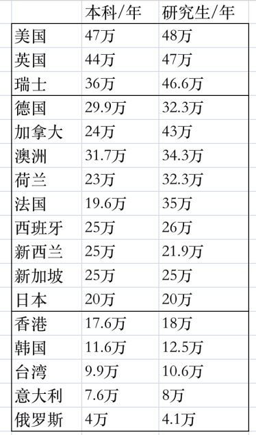 孩子的教育金，到底该怎么存？插图