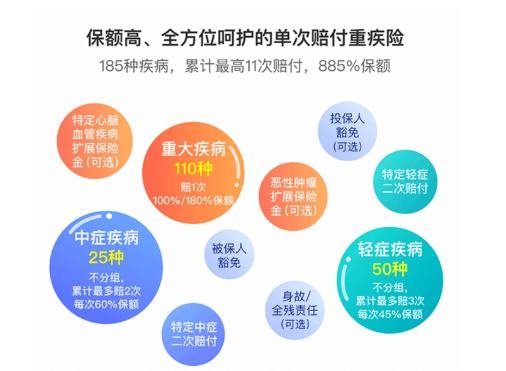 重疾险保肺结核吗，保险公司是如何规定的？插图