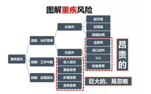 消费型重疾险适用的年龄范围插图