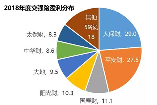 回顾中国保险业年度十大新闻插图