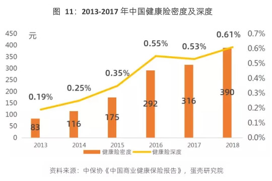 回顾中国保险业年度十大新闻插图2