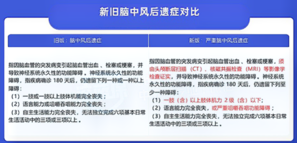 新老重疾两头赔偿！大病保险择优理赔是什么意思？案例分析插图2